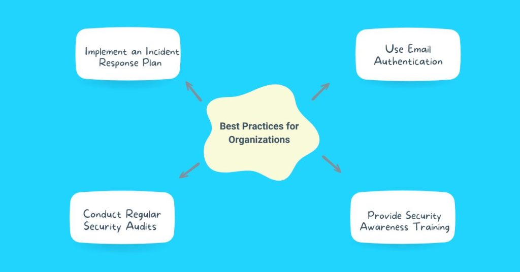 best practices for organizations