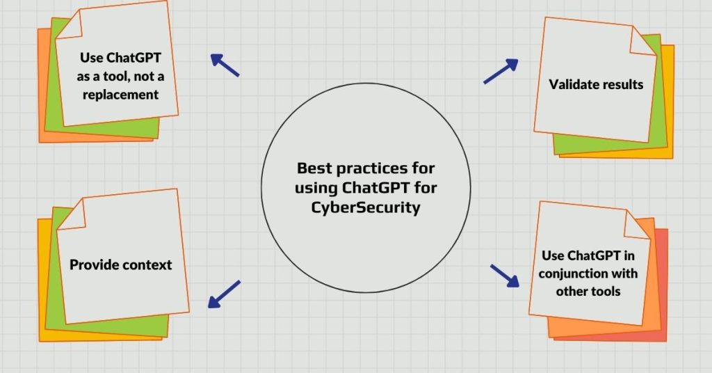 best practices for using chatgpt for cyber security