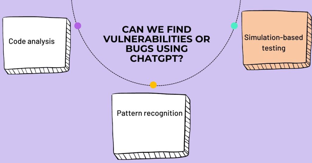 can we find vulnerabilities or bugs using chatgpt