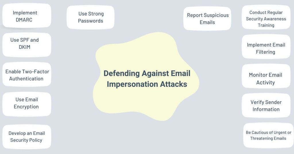 defending against email impersonation attacks