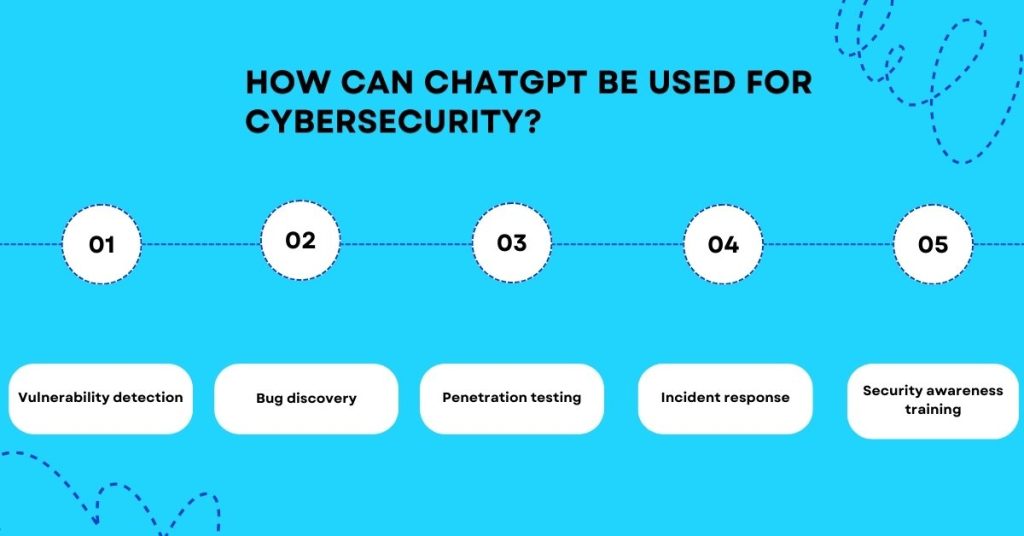 how to use chatgpt for cyber security