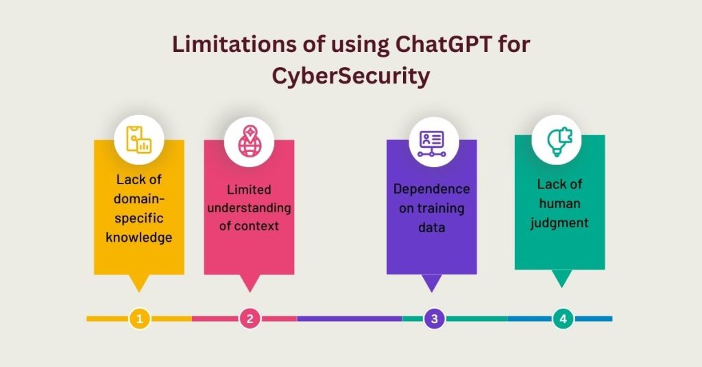 limitations of using chatgpt for cyber security