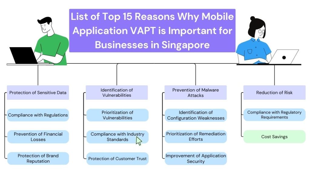 list of top 15 reasons why mobile application vapt is important for businesses in singapore