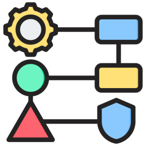 threat modeling for network security testing