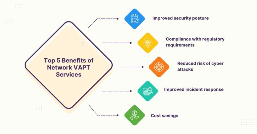 top 5 benefits of network vapt services