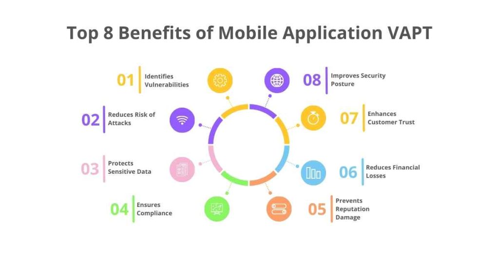 top 8 benefits of mobile application vapt