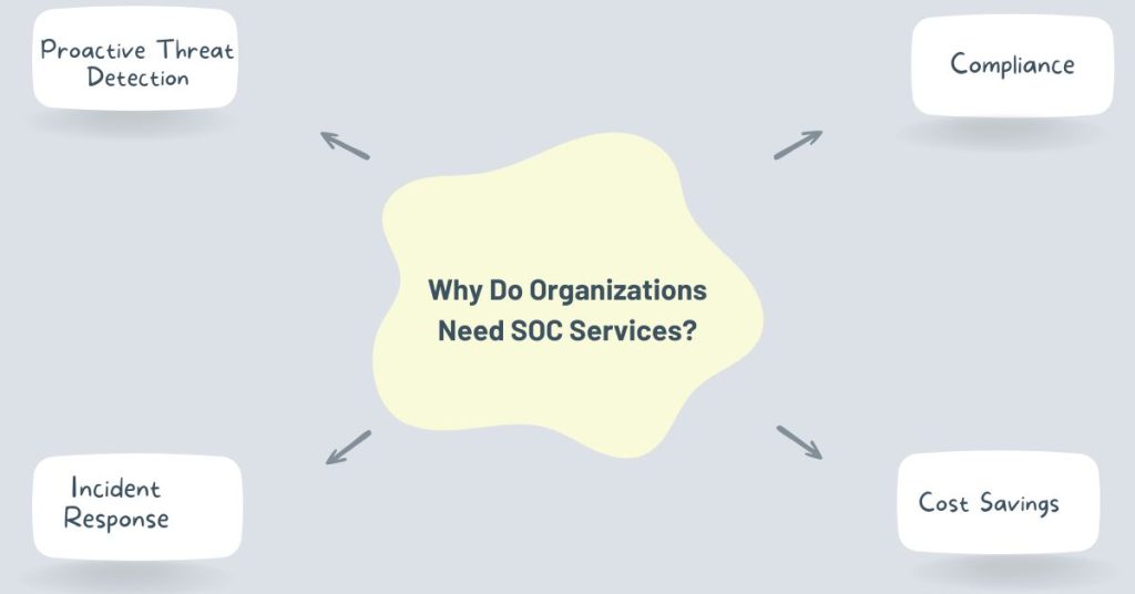 why do organizations need soc services