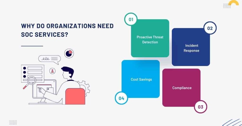 why do organizations need soc services