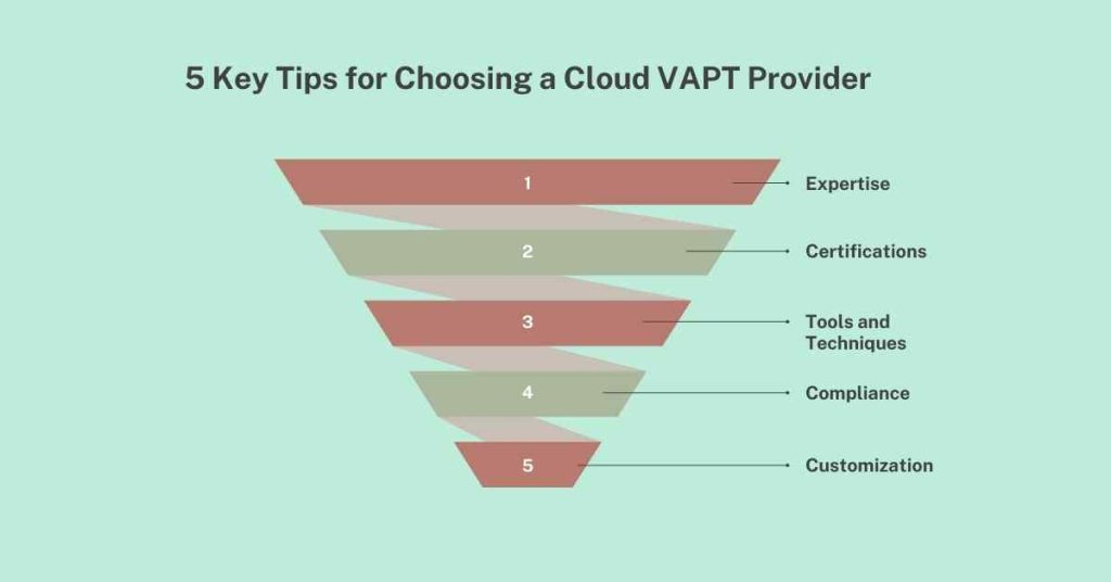 5 key tips for choosing a cloud vapt provider