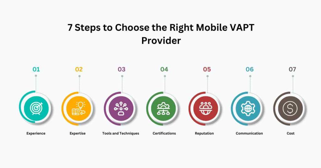 7 steps to choose the tight mobile vapt provider in uk