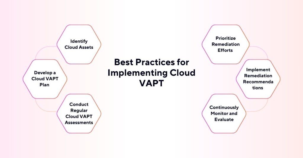 best practices for implementing cloud vapt