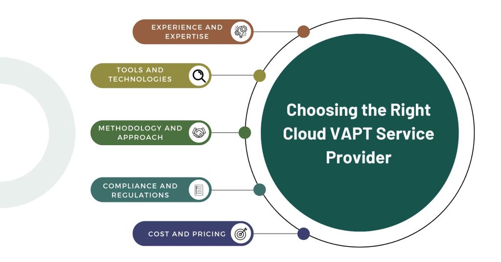 choosing the right cloud vapt service provider by cybersapiens