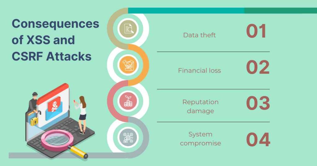 consequences of xss and csrf attacks