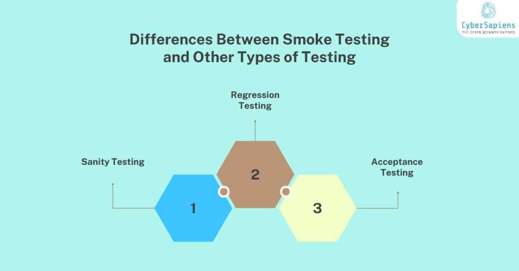 differences between smoke testing and other types of testing