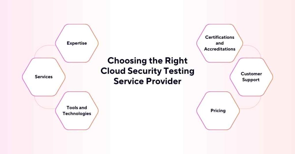 how to choosing the right cloud security testing service provider