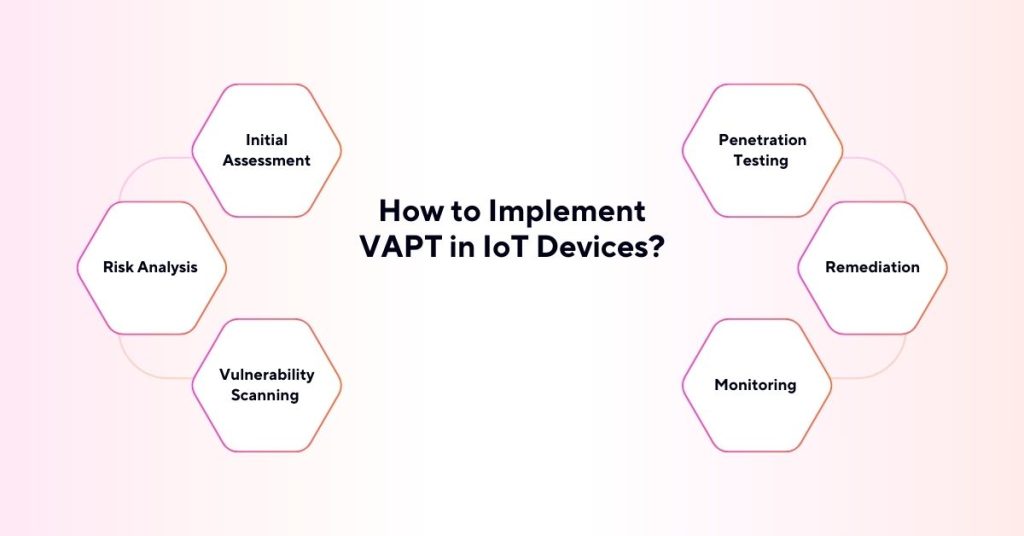 how to implement vapt in iot devices