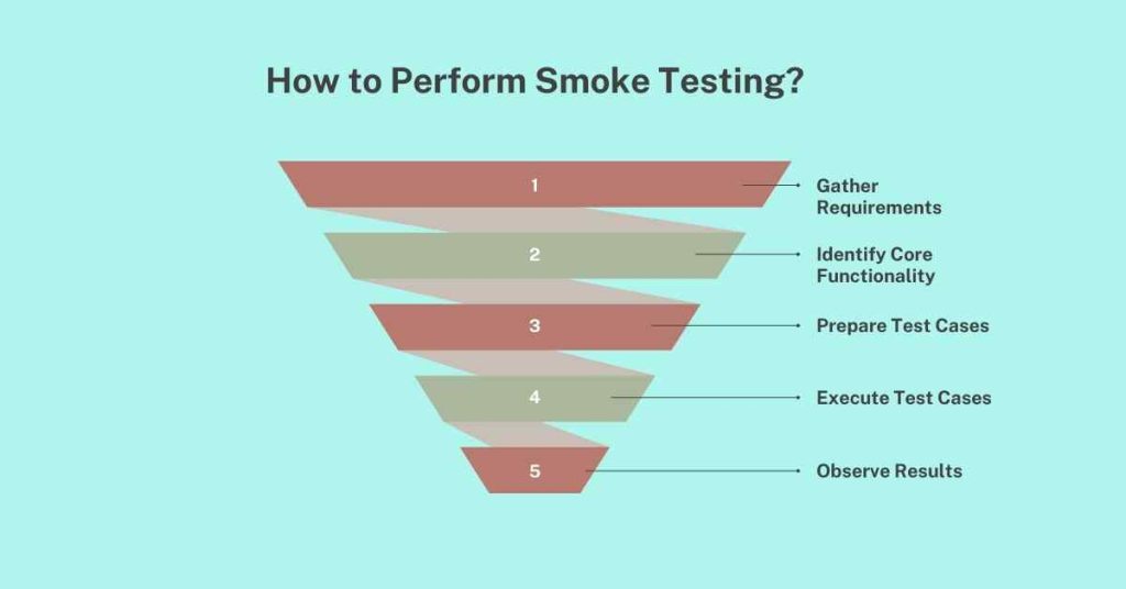 how to perform smoke testing