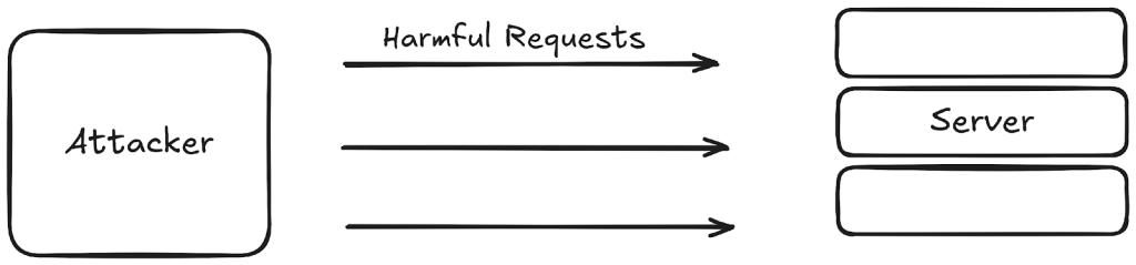 lack of rate limiting