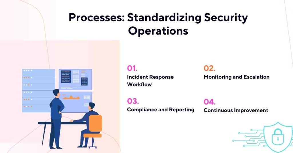 standardizing security operations