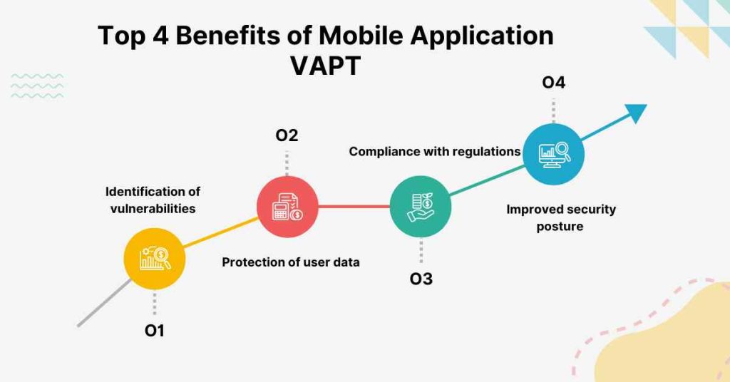 top 4 benefits of mobile application vapt