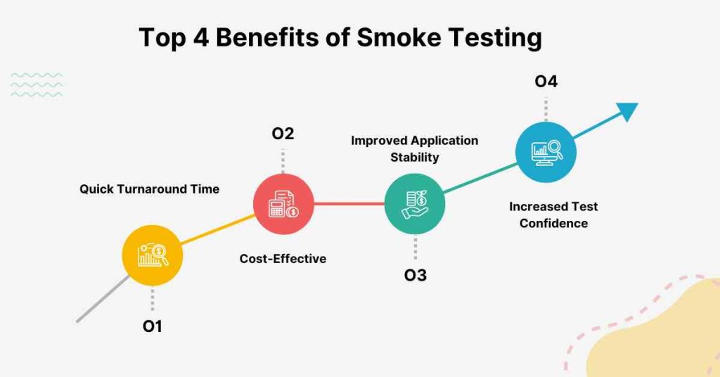 top 4 benefits of smoke testing