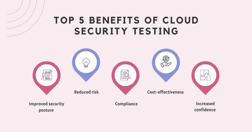 top 5 benefits of cloud security testing