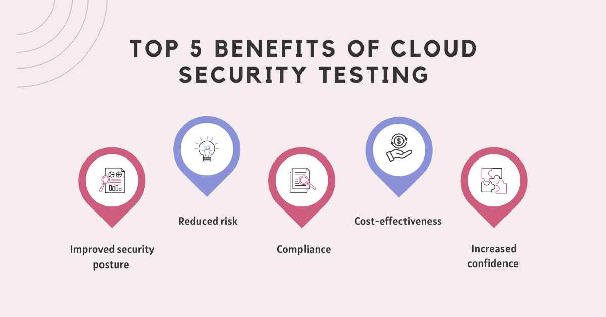 Top 11 Best Cloud Security Testing Service Providers in the United ...