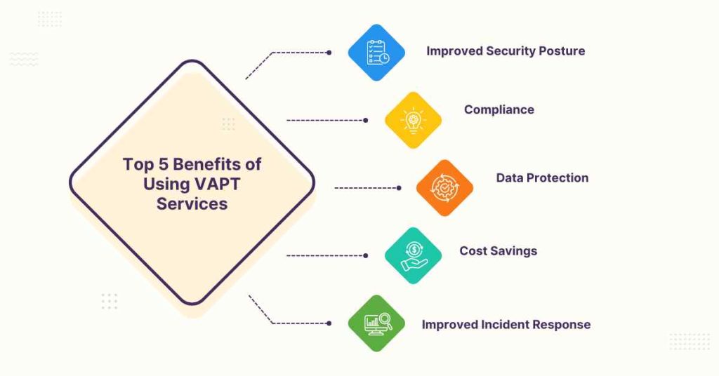 top 5 benefits of using vapt services