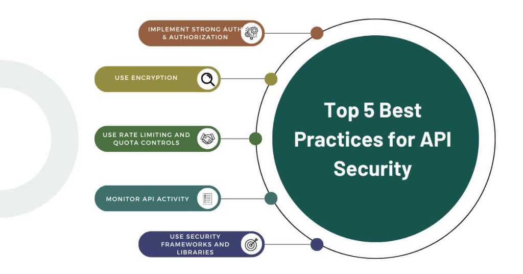 top 5 best practices for api security