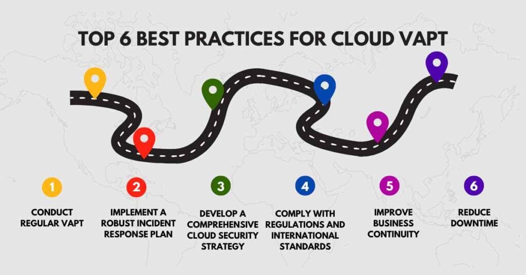 top 6 best practices for cloud vapt