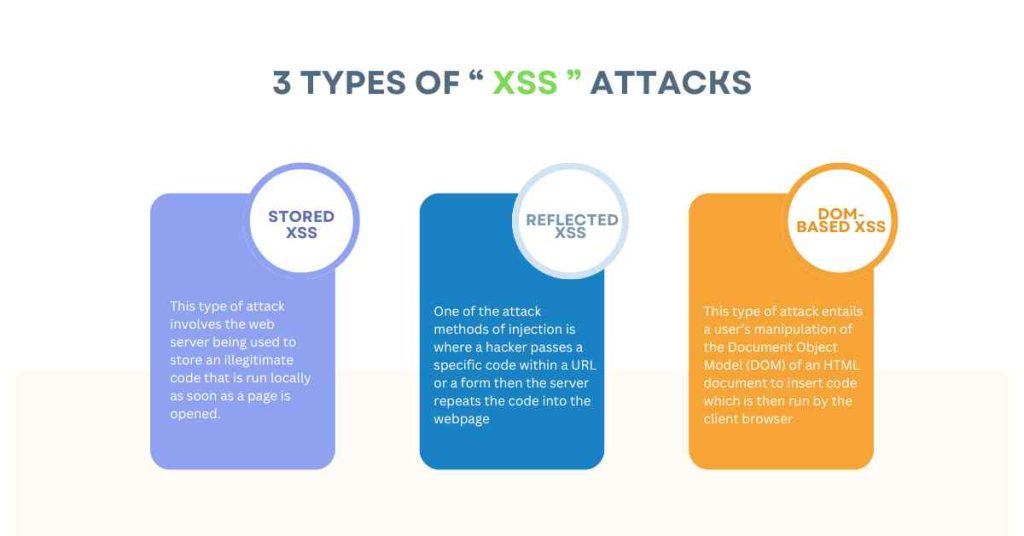 types of xss attacks