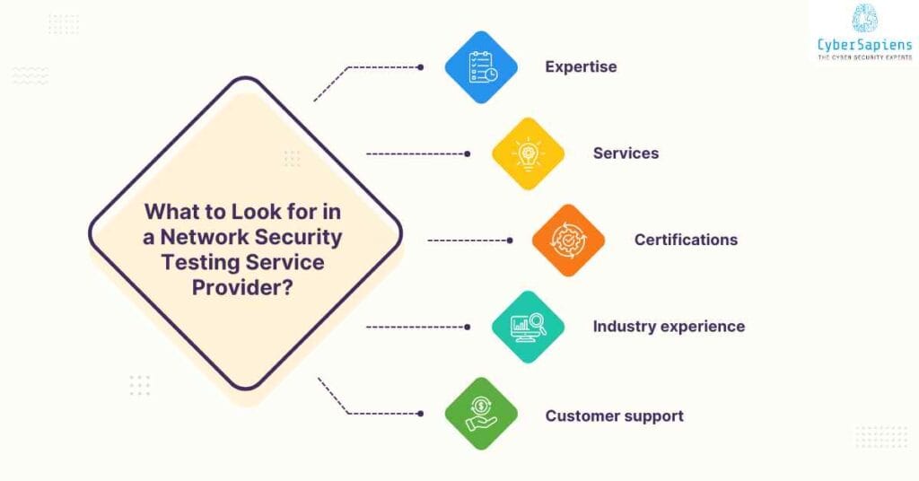 what-to-Look-for-in-a-network-security-testing-service-provider-in-canada