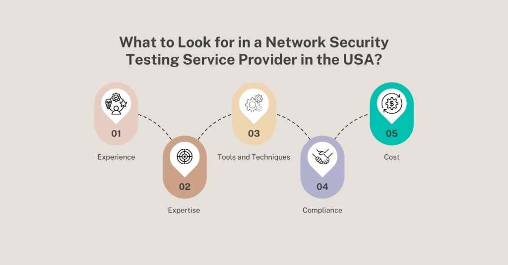 what to look for in a network security testing service provider in the usa