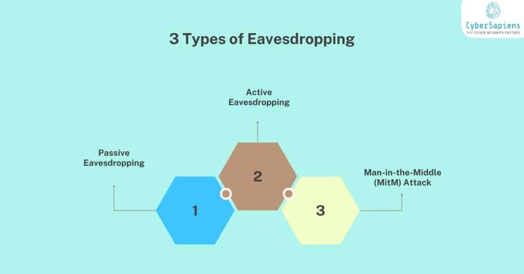 3 types of eavesdropping