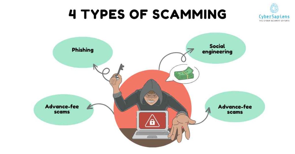 4 types of scamming