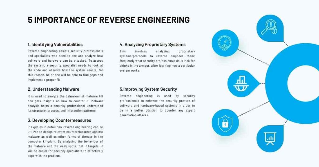 5 importance of reverse engineering in cybersecurity