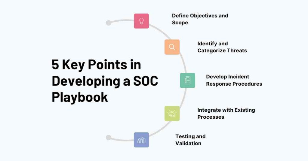 how to develop a soc playbook