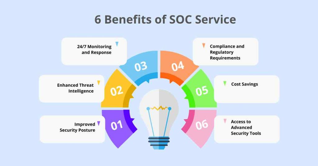 6 benefits of soc service