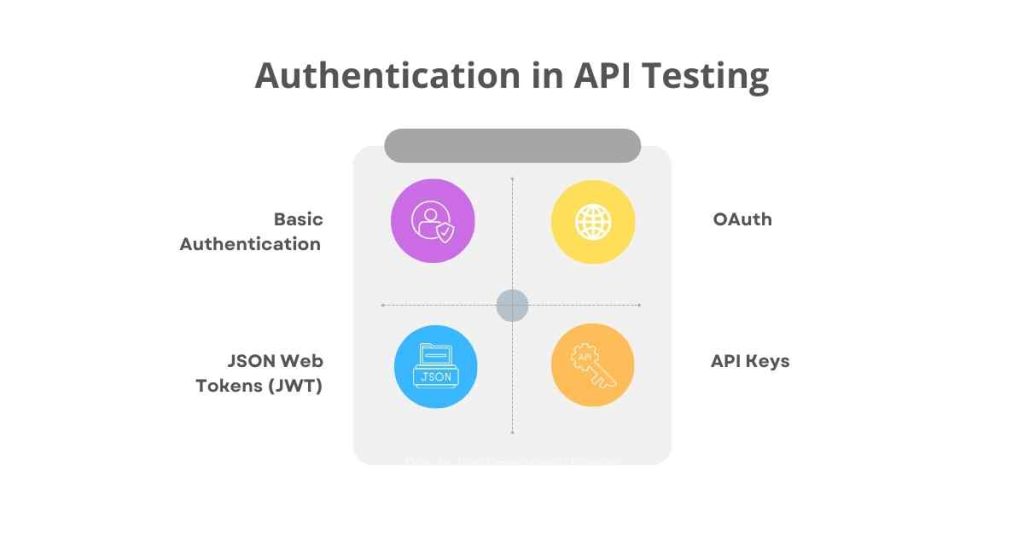 authentication in api testing