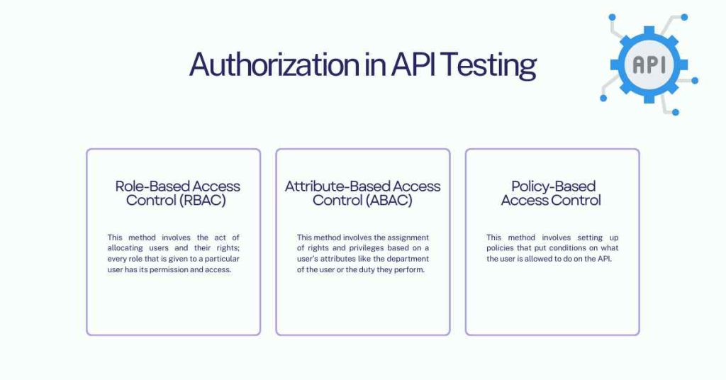 authorization in api testing