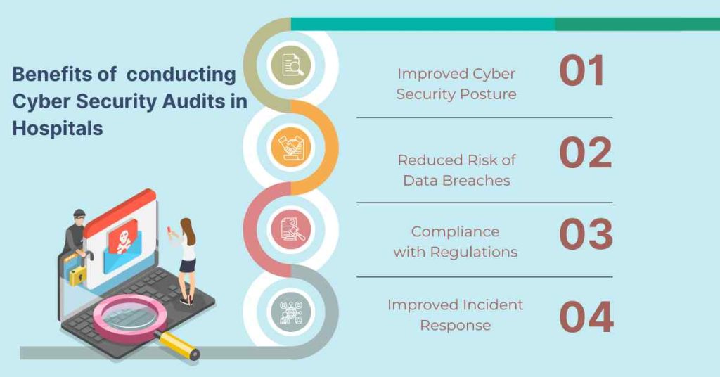 benefits of conducting cyber security audits in hospitals