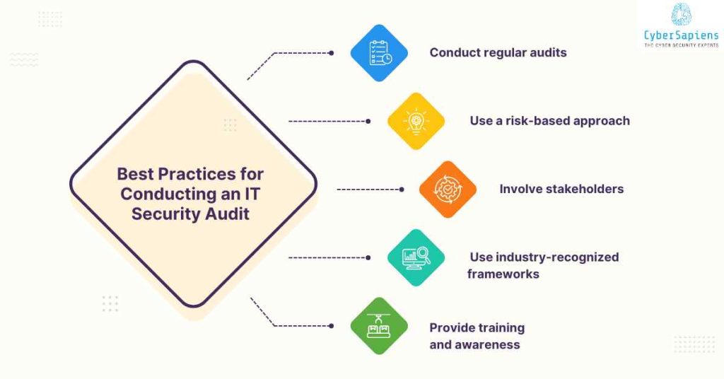 best practices for conducting an it security audit