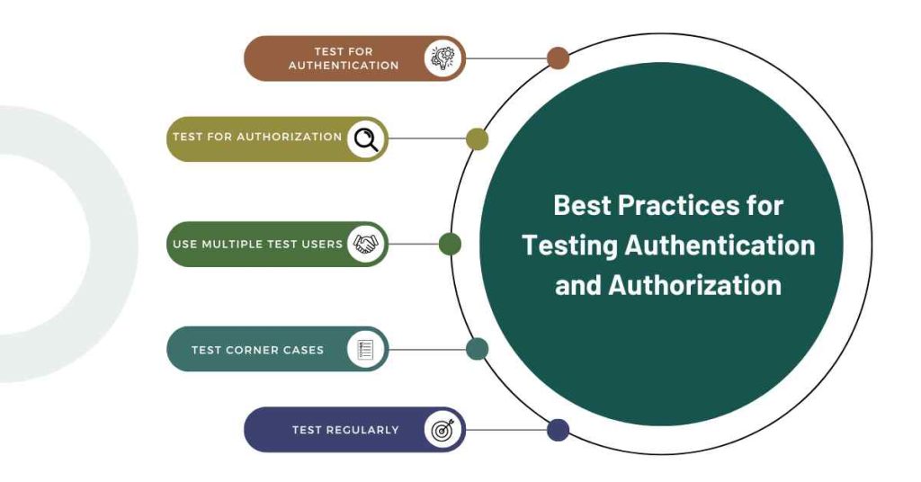 best practices for testing authentication and authorization