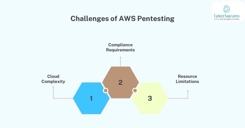 challenges of aws pentesting