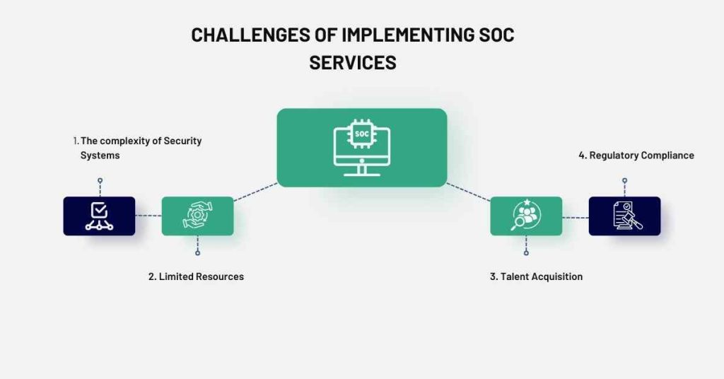 challenges of implementing soc services