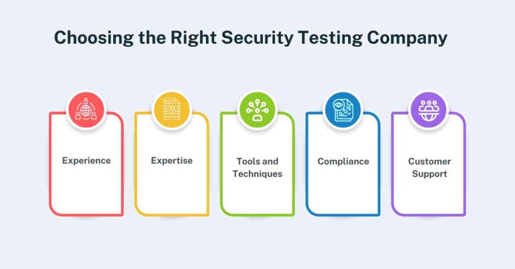 choosing the right security testing company