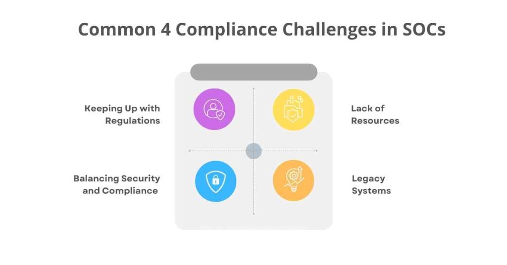 common 4 compliance challenges in socs