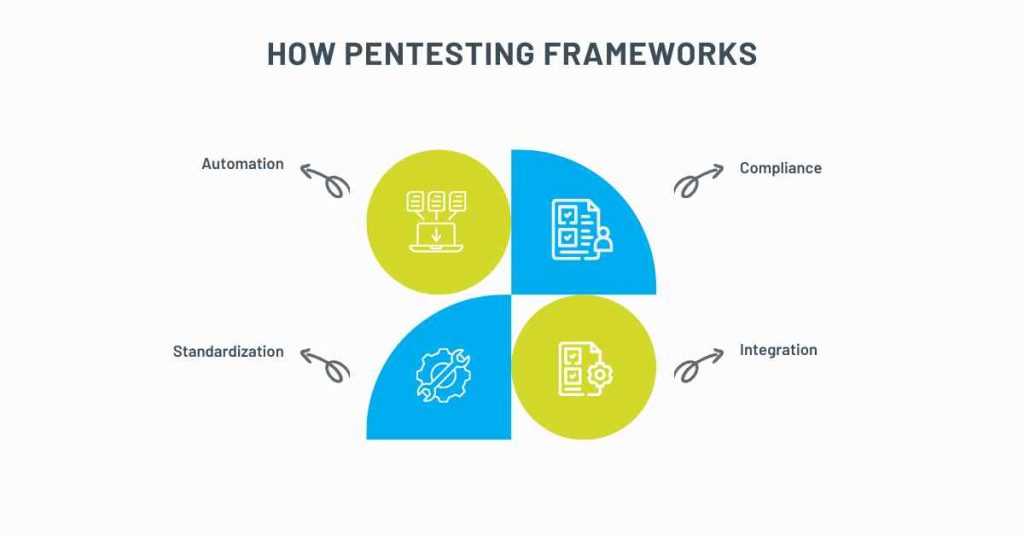 how pentesting frameworks