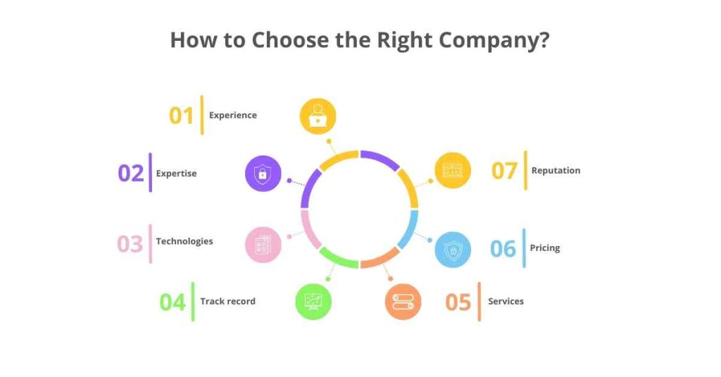 how to choose the right company