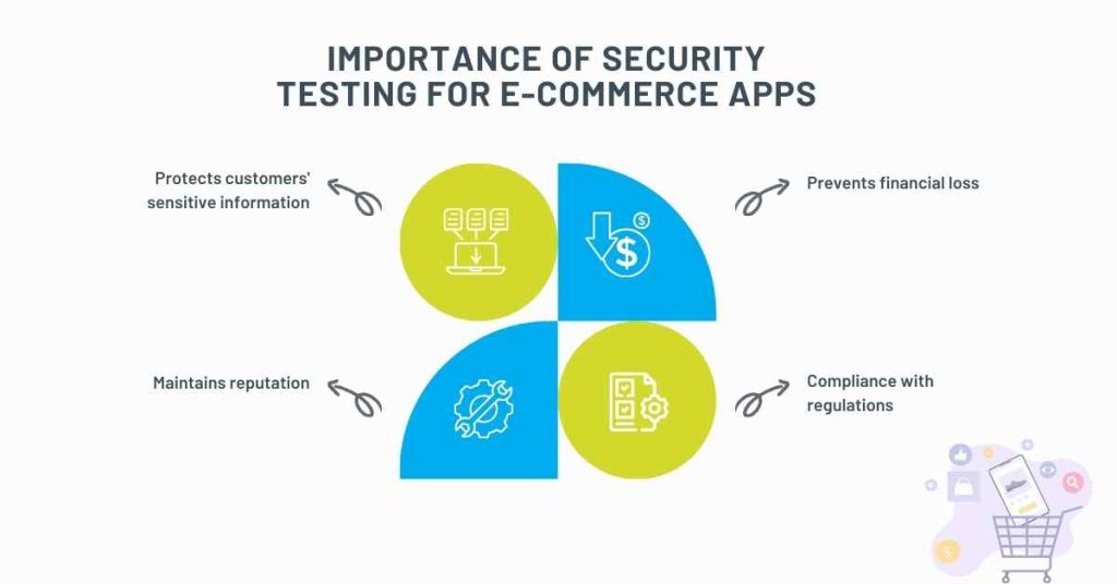 importance of security testing for ecommerce apps